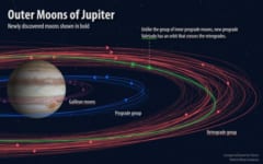ツイッターで募集された「木星の衛星名」が正式に決定！　果たして名前は？の画像 1/2