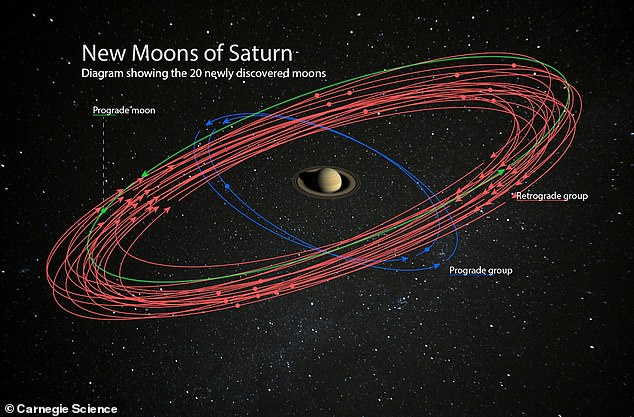 土星に新たな衛星を20個発見。衛星数で太陽系トップに躍り出る