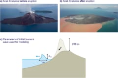 津波が東京タワー展望台と同じ高さに？　最新の研究で判明した2018年インドネシア津波の真実の画像 4/4