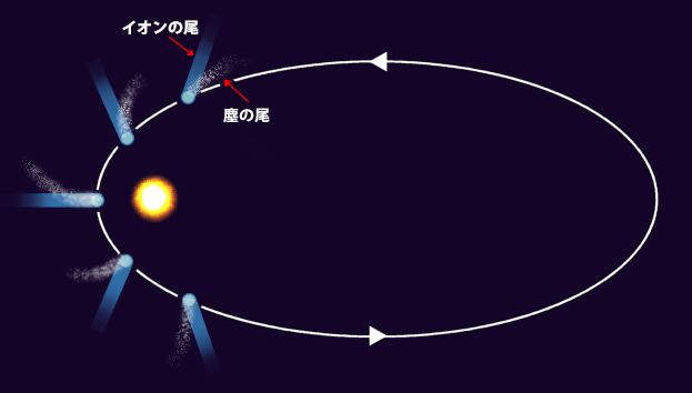 NASAの系外惑星探索衛星が捉えた、非常に珍しい彗星爆発の様子の画像 5/5