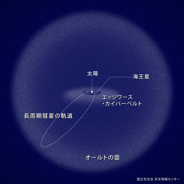 ジャガイモみたいな太陽系最遠の天体アロコスはなぜこんな姿になったのかの画像 3/4