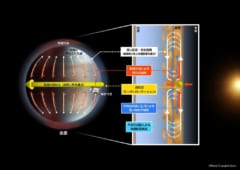 自転の60倍の速さで金星を周回する風「スーパーローテーション」のメカニズムをJAXA「あかつき」が解明！の画像 4/4