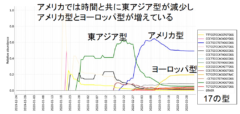 新型コロナの「遺伝指紋」を作成した結果、日本にヨーロッパ型が侵入したことが判明の画像 5/6
