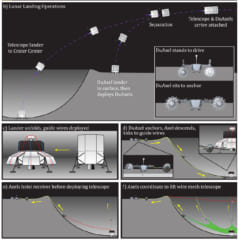 月面のクレーターを「電波望遠鏡」に変身させる大胆なプロジェクトが進行中（NASA）の画像 2/3