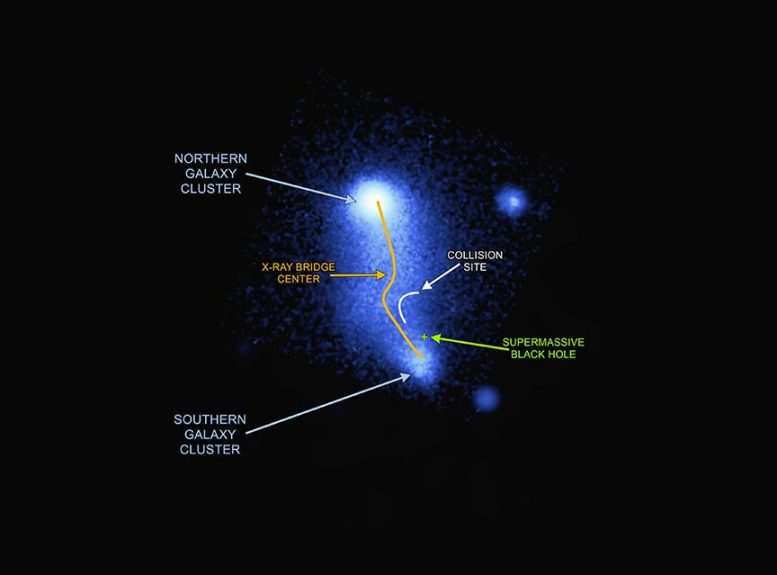 長さ300万光年の「銀河橋」はブラックホールのせいで歪んでいたことが判明の画像 2/3