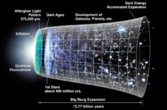 宇宙誕生から約10億年「星が1つもない暗黒時代」を観測する計画　の画像 2/4