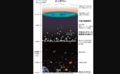 初期の宇宙に、現状の理論では説明できない「巨大クエーサー」が見つかる。　太陽15億個と同じ質量!?の画像 4/4