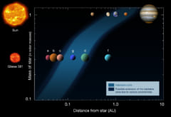 大気中のチリから、生命の存在できる惑星か判断する研究。　「ハビタブルゾーンが広がる可能性」の画像 2/4