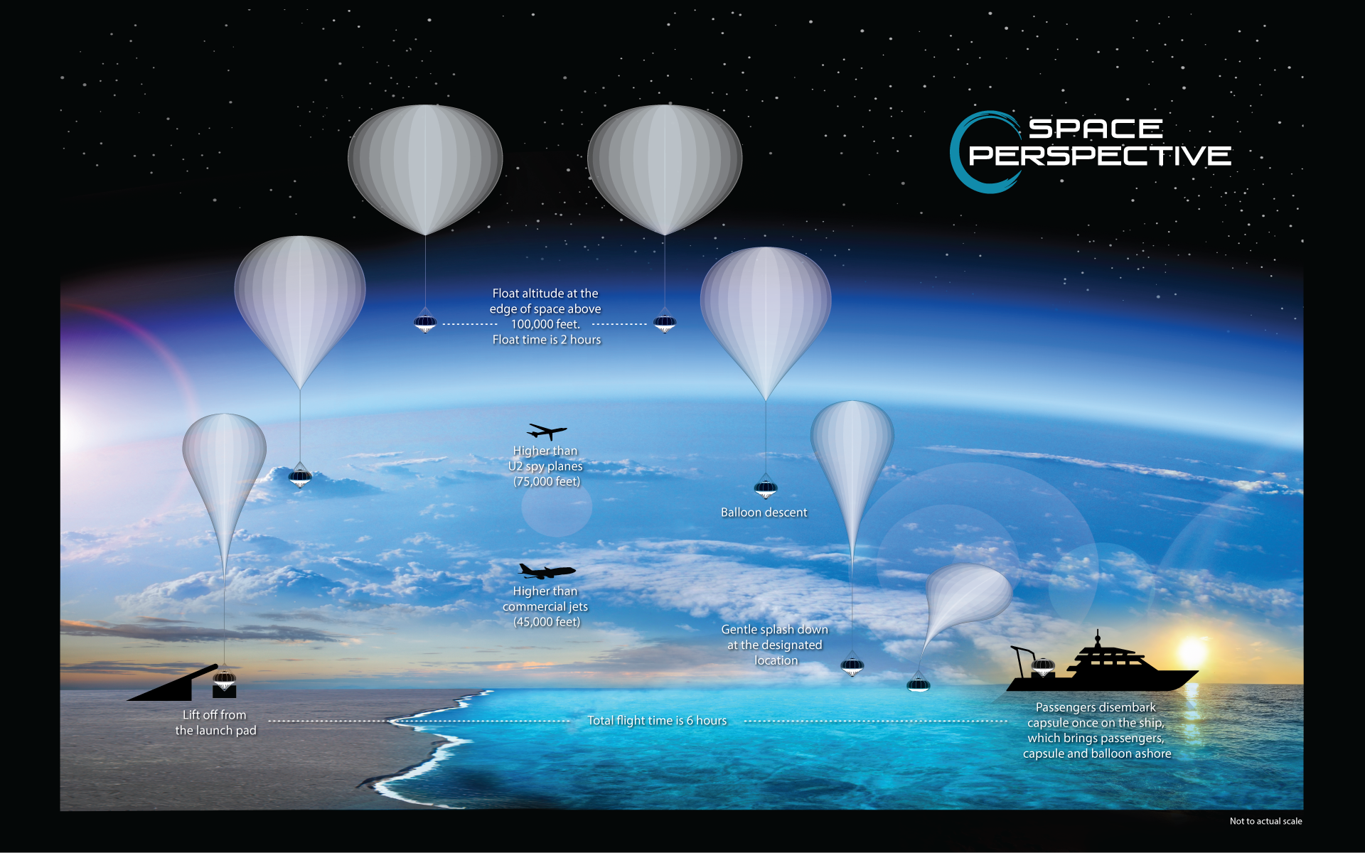 高度30kmまで飛ぶ宇宙気球が開発される。　手軽に「青い地球」を見られる時代が来るの画像 4/4