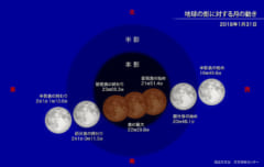 今夜は「ストロベリームーン」と半影月食が見られる特別な日！（6月6日早朝）　ほんとうに月が赤くなるのか簡単解説の画像 4/6