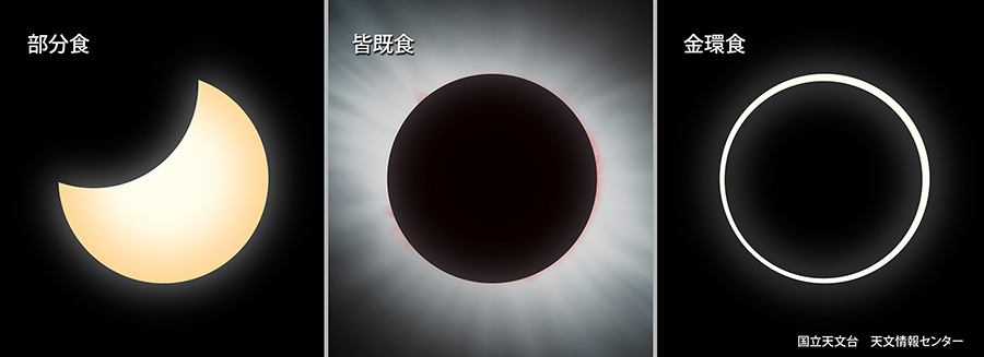 6/21(日)は部分日食が日本全国で見られる。　太陽が欠ける仕組みをカンタン解説！の画像 5/6