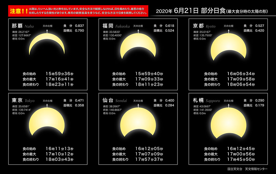 6/21(日)は部分日食が日本全国で見られる。　太陽が欠ける仕組みをカンタン解説！の画像 2/6