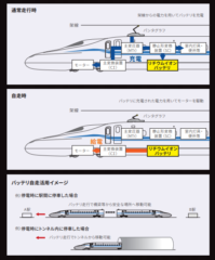地震がきても走り続ける日本の新型新幹線「N700S」が海外で話題の画像 6/7