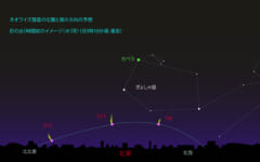 「今月の星の見どころ」特別版：ネオワイズ彗星が肉眼で見える!?　今から7月いっぱい要チェックの画像 2/7
