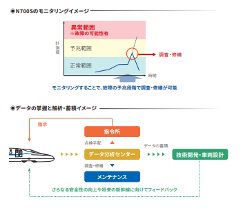 地震がきても走り続ける日本の新型新幹線「N700S」が海外で話題の画像 4/7