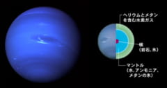 海王星の構造
