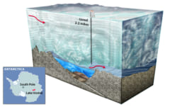 地球で最大の氷底湖。ボストーク湖の断面模式図。