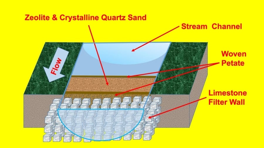 古代マヤ文明は現代でも通用する「世界最古の浄水システム」を持っていた