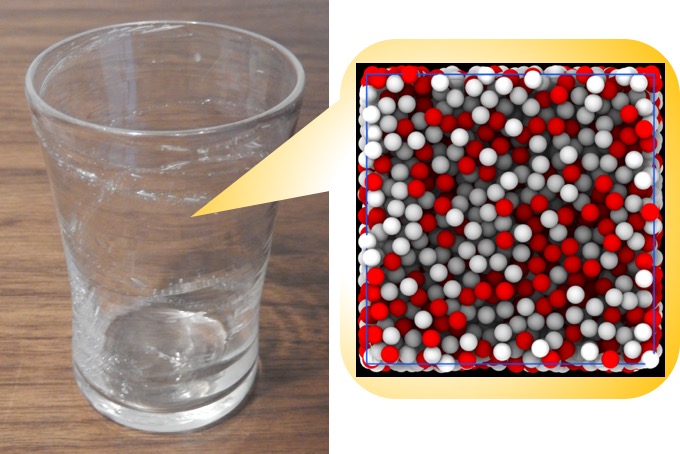 分子シミュレーションによって模擬されたガラス（右）。白丸赤丸は分子を表し不規則に配置されている。
