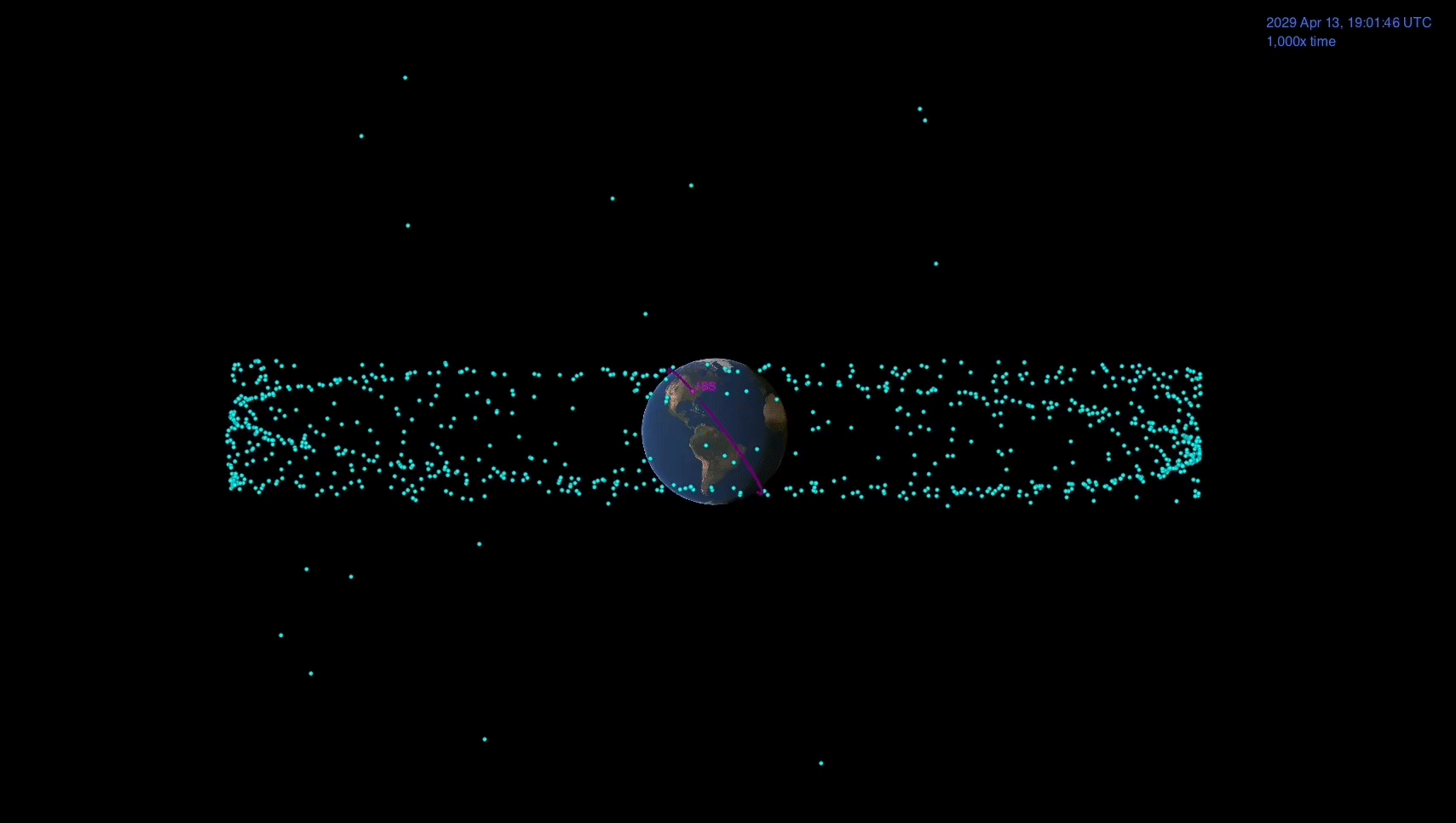 2029年に地球に接近する小惑星アポフィスの軌道予想。