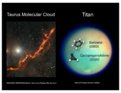 これまで星間空間でしか発見されていなかった「シクロプロペニリデン」がタイタンの大気中から発見された。