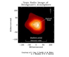 超大型干渉電波望遠鏡によるベテルギウスの光球サイズと恒星大気の対流。
