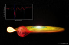 「4U 1916-053」星系のイメージ。円盤の中心は中性子星で、この近くのガスから放たれたX線は重力赤方偏移を起こしている。