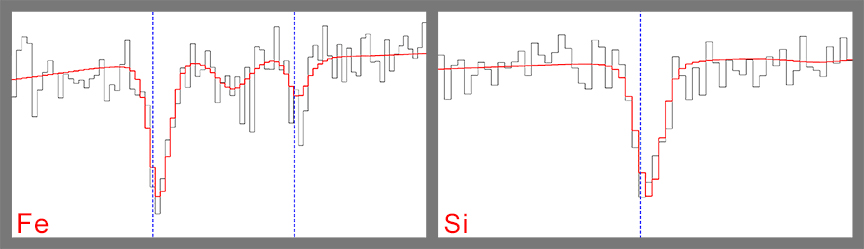 鉄とシリコンの吸収スペクトル。赤線がコンピューターの計算によるもの。灰色は観測されたX線の特徴。