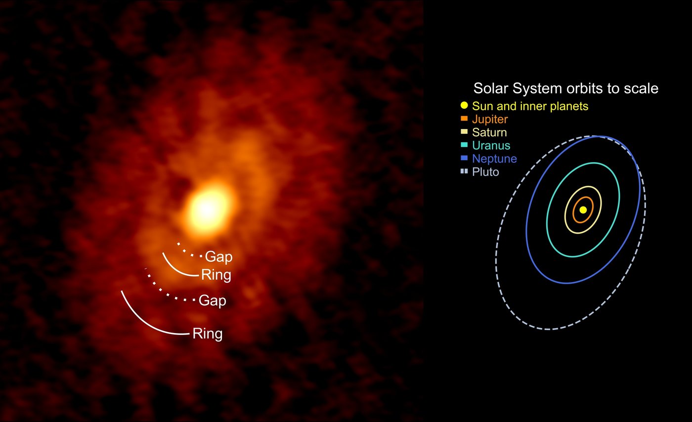 私たちの太陽系の軌道と比較したIRS63ダストリングと隙間。