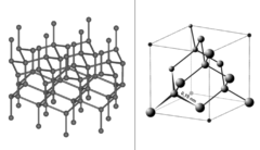 ダイヤモンドの2つの結晶構造。左がロンズデーライト。右が通常のダイヤモンドの立方晶。