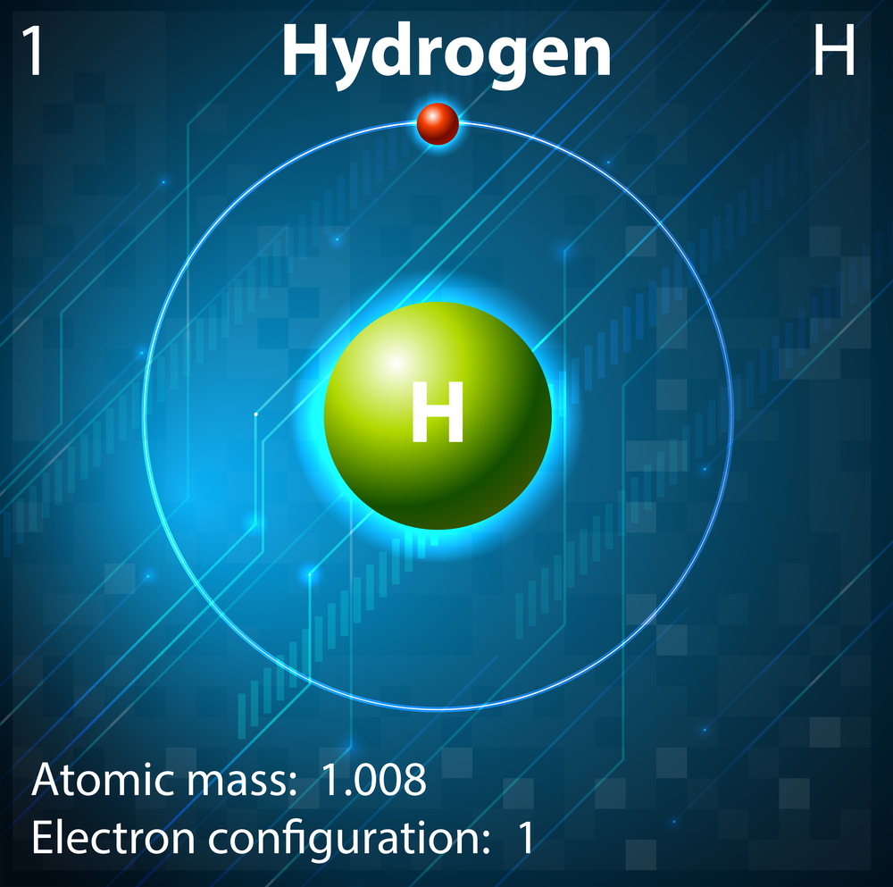 水素の原子モデル。