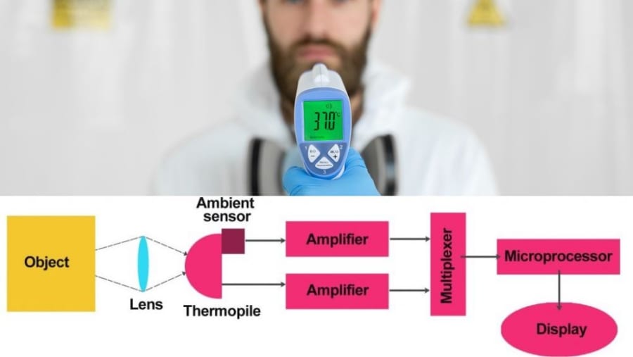 非接触「温度計ガン」で体温が測れる仕組みとは？