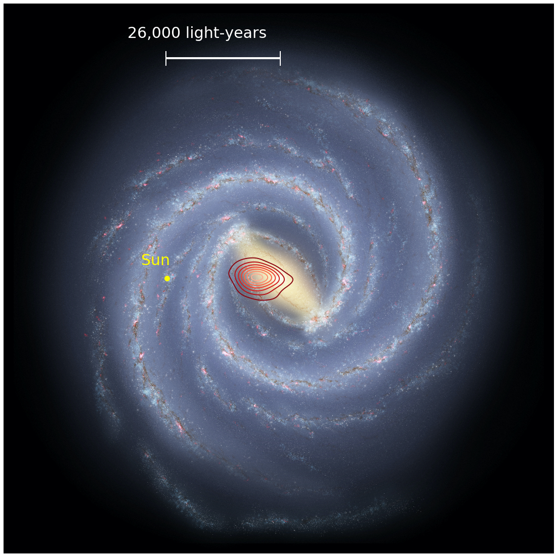 天の川銀河を上から見たときの画像。赤色の領域が発見された化石銀河の範囲。黄色い点は太陽系の位置。