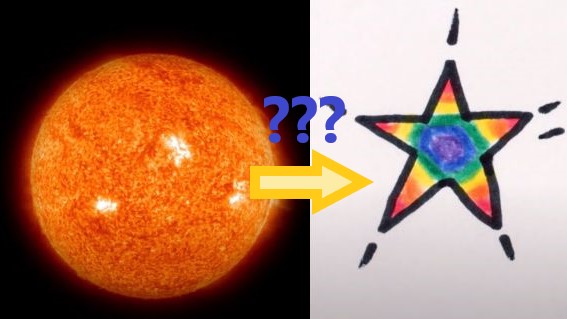 星は球体なのに「☆」なのはなぜ？