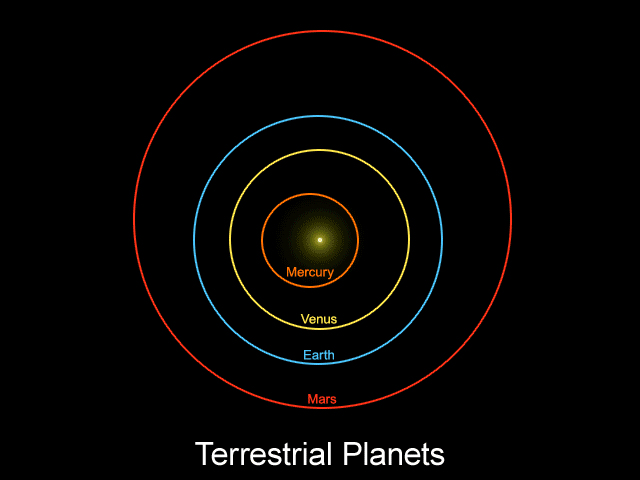 プラネット・ナインの軌道（赤の破線）を示すGIF画像。太陽から非常に遠い惑星であることが分かる。