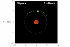 最終的に木星に衝突してしまった31個の粒子。早いものだと7年で衝突してしまう。