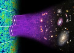 バリオン音響振動の波紋。初期宇宙の密度のゆらぎから生じた波紋が、現在の銀河の密度分布とつながっている。