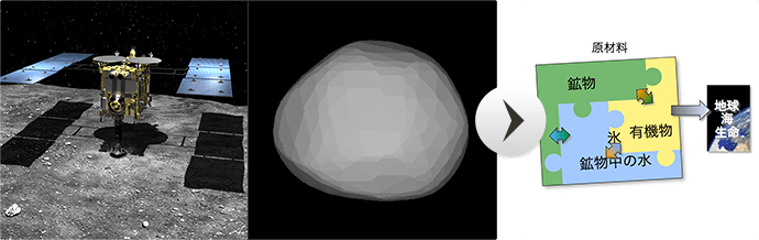 「はやぶさ2」が調査した「C型小惑星」は生命の原材料を持っているかもしれない。