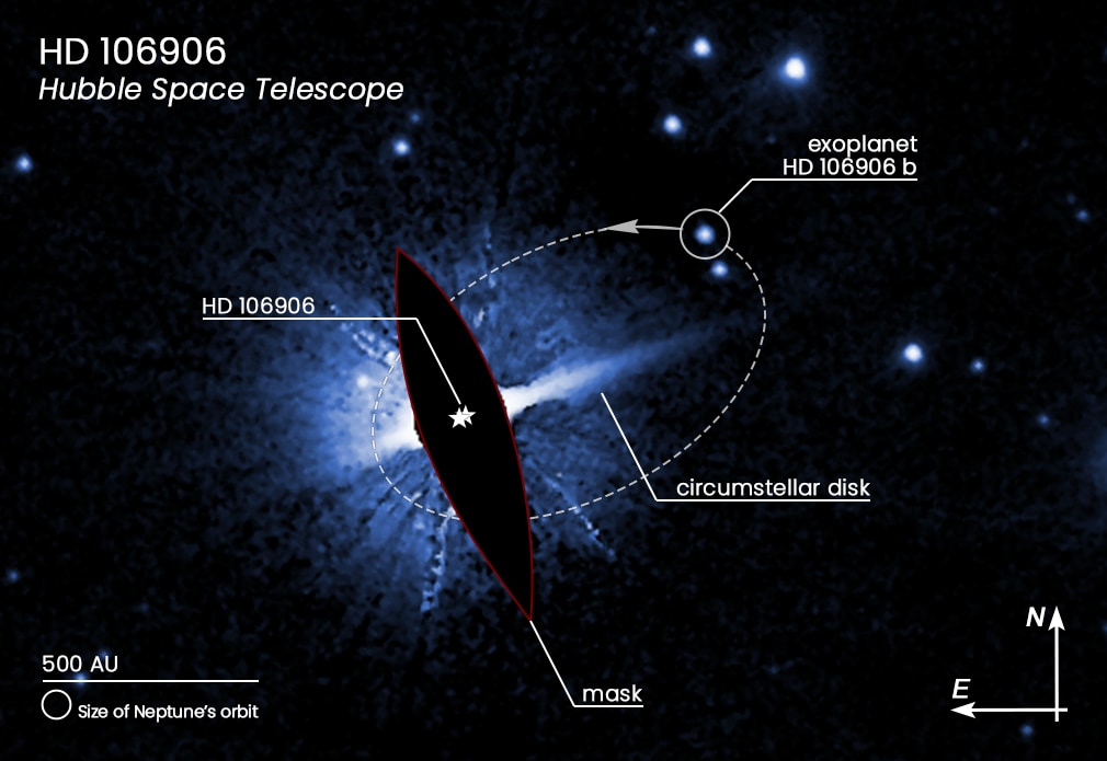 ハッブル宇宙望遠鏡の画像を元にした系外惑星HD 106906 bの軌道（楕円の破線）。背景の輝きは別の遠い星の光。