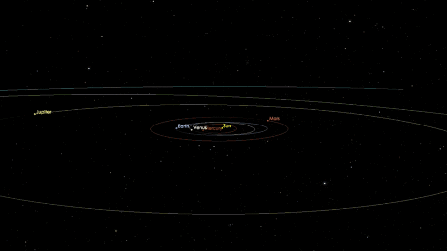 オウアムアの太陽系を通過した経路。