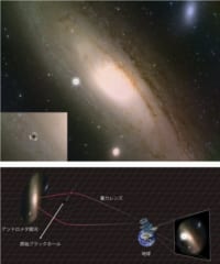 地球とアンドロメダ銀河の間を、原始ブラックホールが横切った場合、アインシュタインの重力理論が予言する重力レンズ効果によって星の明るさの変化が観測される。