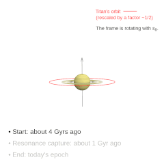 タイタンの移動と土星が共鳴する様子のアニメーション。Gyrs（ギガイヤー）は10億年を意味する。
