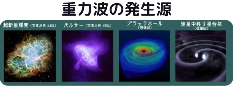 重力波はブラックホールの衝突などの「大事件」のメッセンジャーである