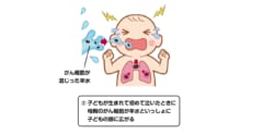 赤ちゃんが初めて泣いた時、肺にがん細胞の混じった羊水が取り込まれる。