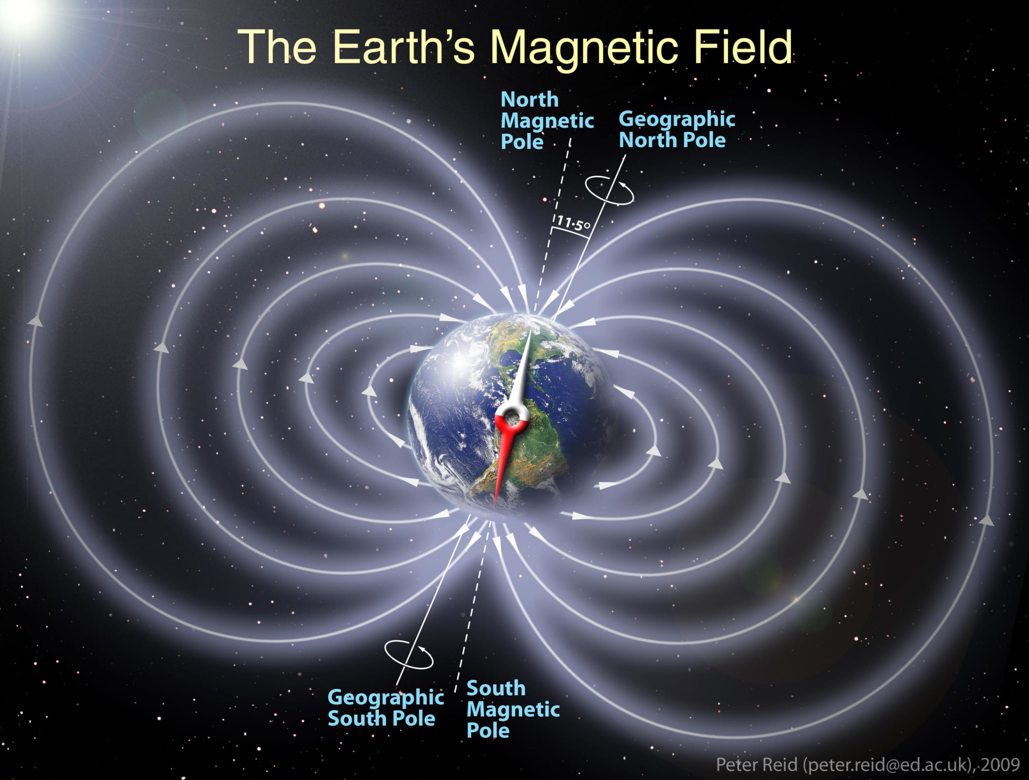地球磁場の概略図。