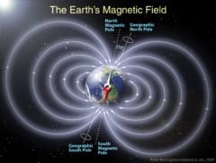 地球磁場の概略図。