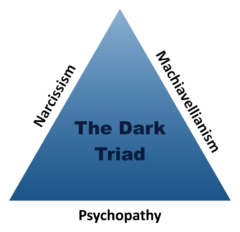 ダーク・トライアドの三角形。