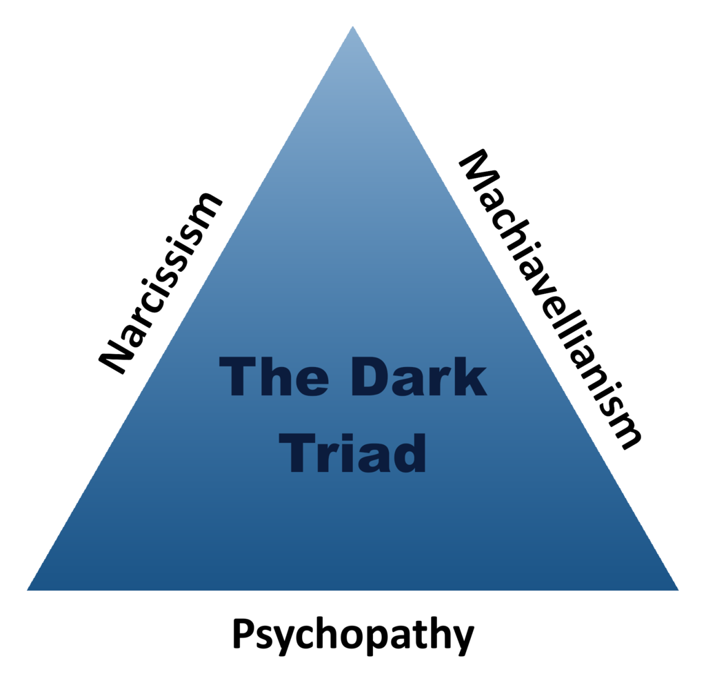 ダーク・トライアドの三角形。
