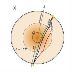 今回の論文に掲載された、地球内部の層を通る地震波の経路の違いを示す図。