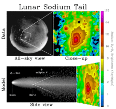 左上:ナトリウム線放射の全店画像。右上:発光領域を色分けした図。左下:ナトリウム原子に包まれた地球と月の尾のモデル。右下:太陽の反対方向で地球から見た尾のモデル。